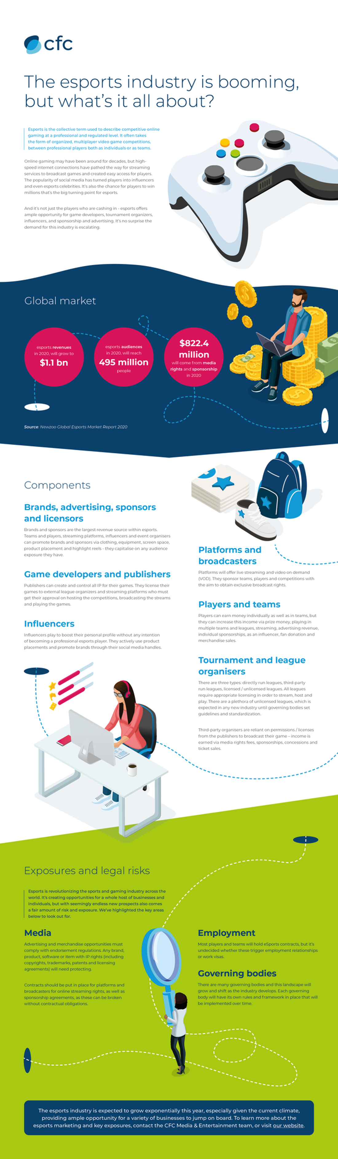 esports infographic