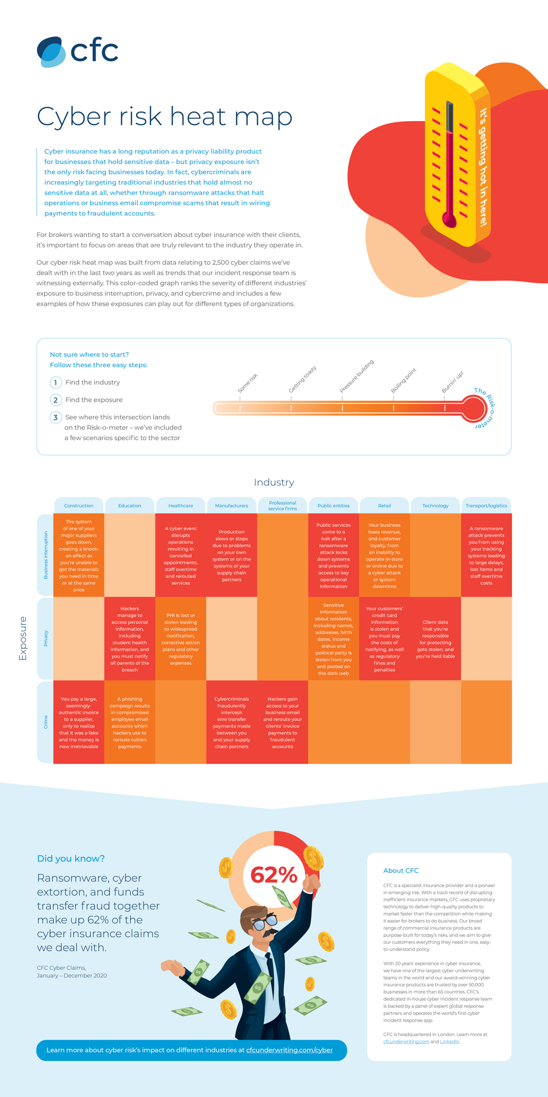 Cyber risk heat map