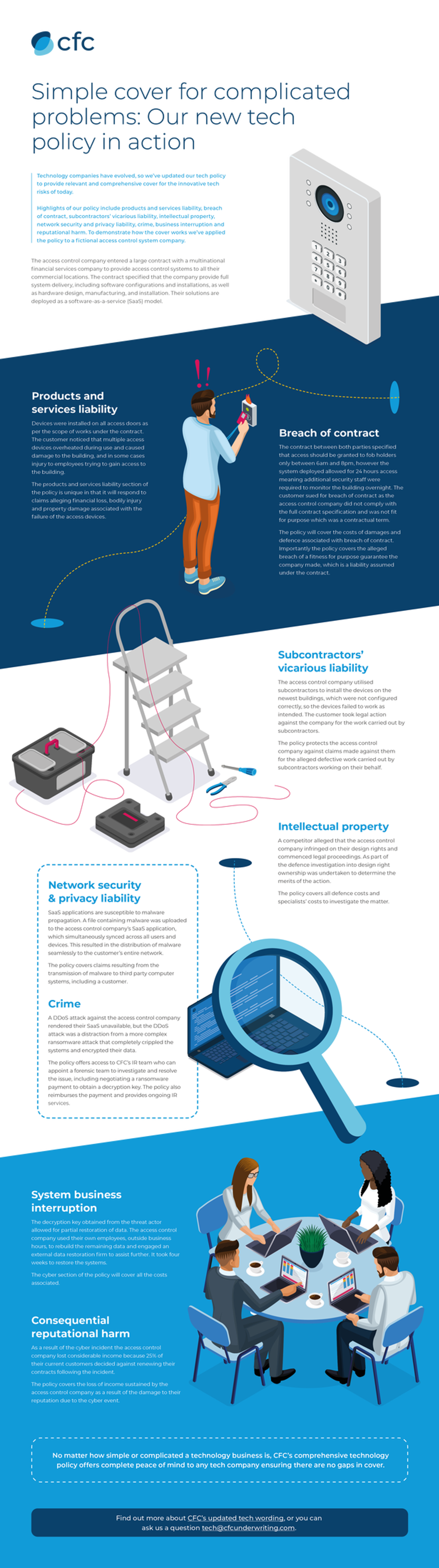 Infographic about access control company