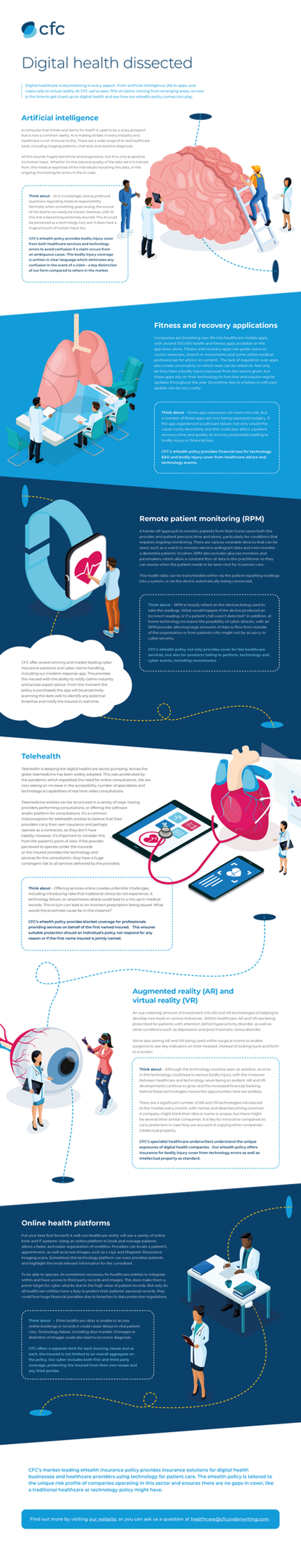 Digital health overview