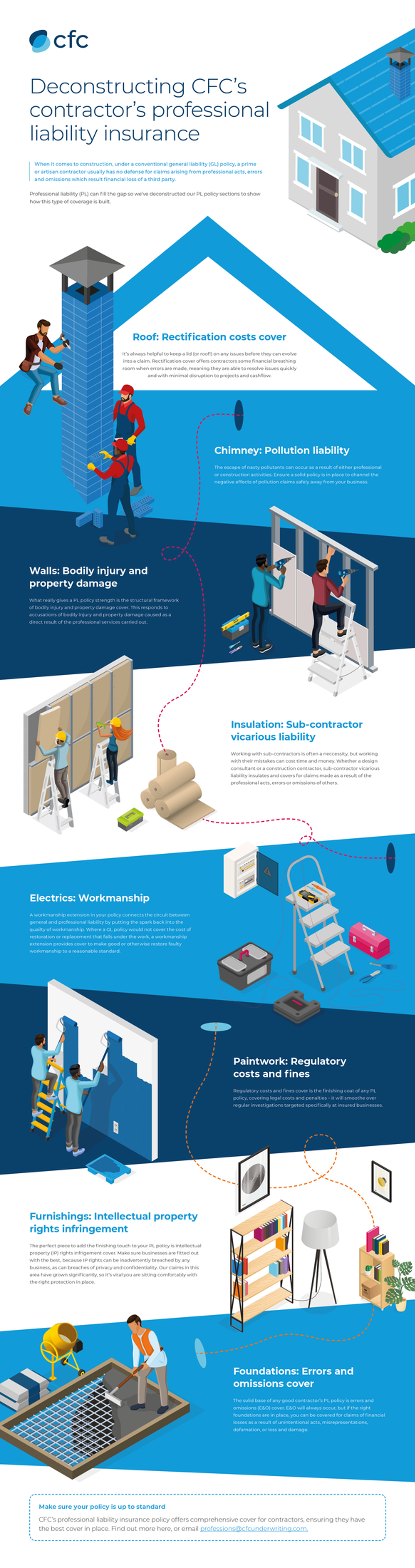 Decontructing contractor's professional liability