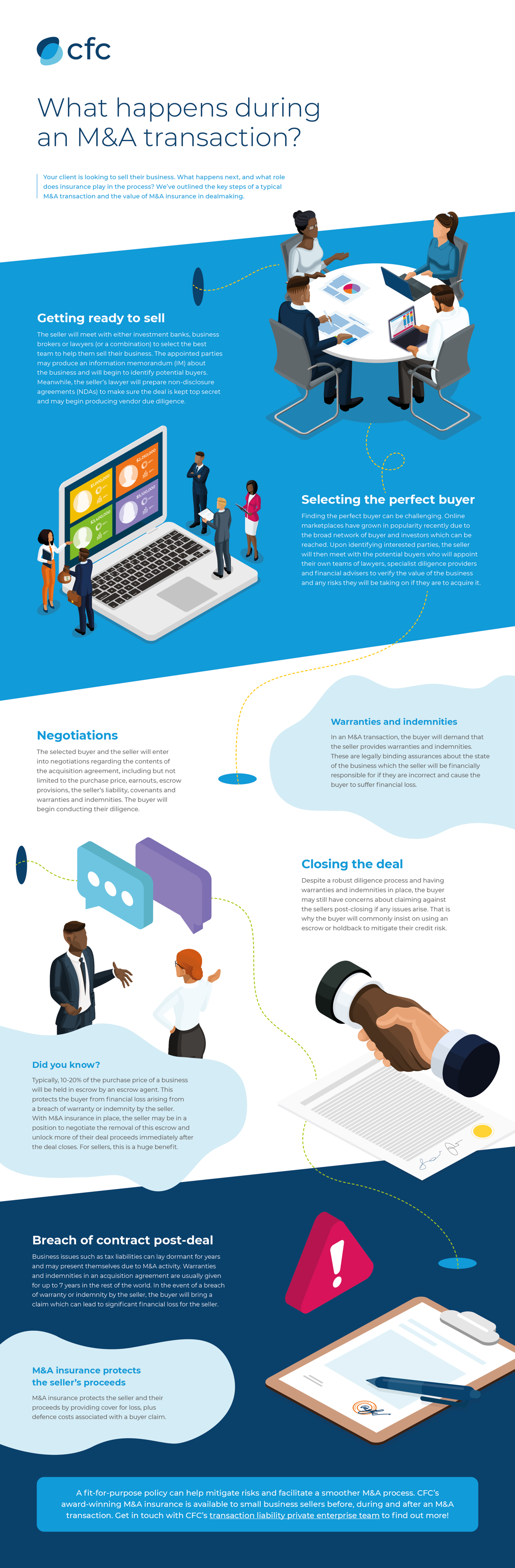 What happens during an M&A transaction
