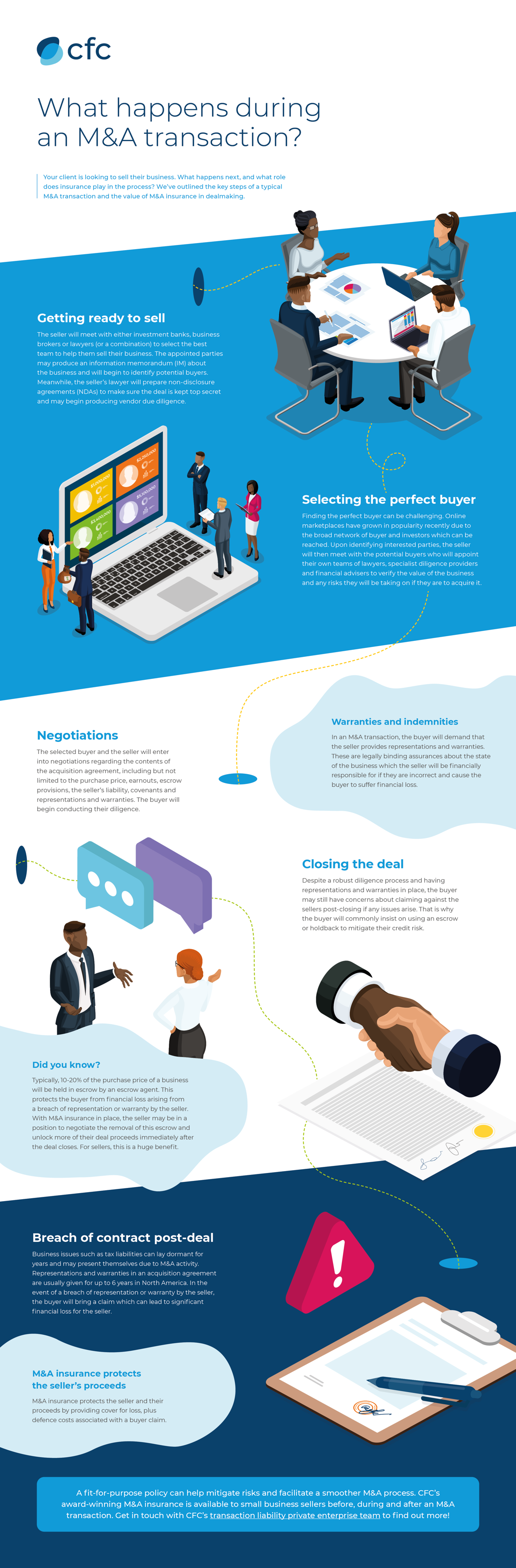What happens during an M&A transaction